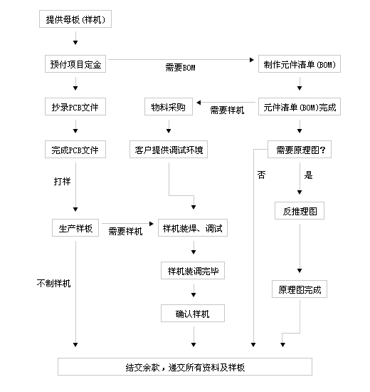 开云登录入口手机版官网
流程