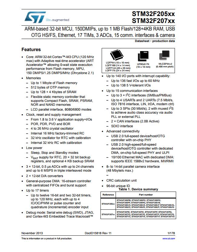 STM32F207IGH6